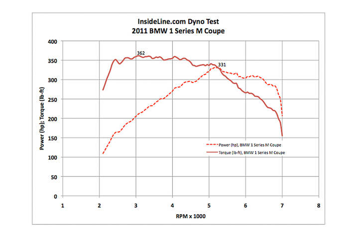 1m_dyno-thumb-717x477-88619