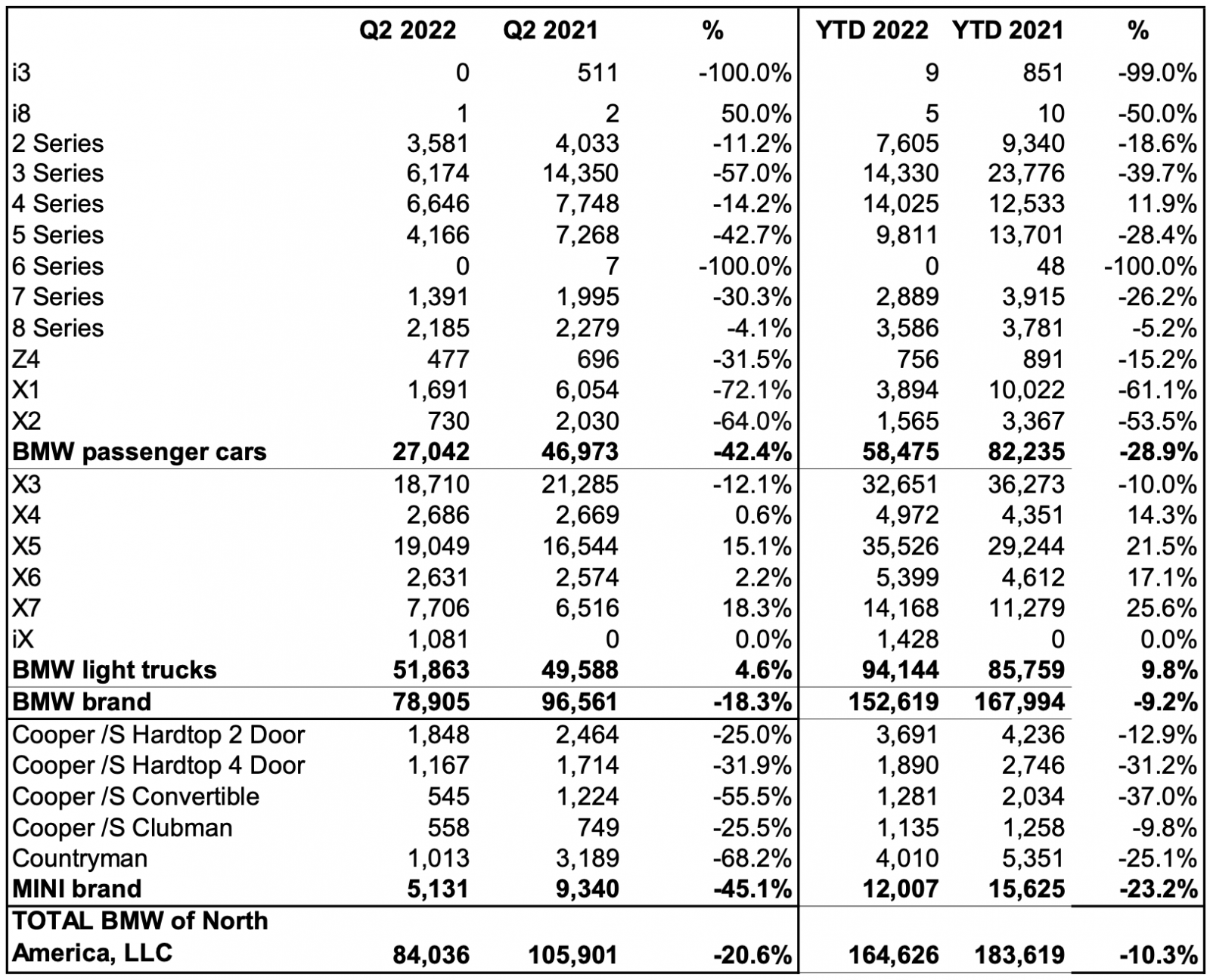 bmwna sales